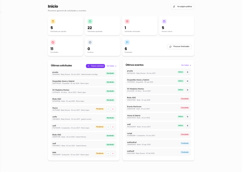 Panel de inicio con resumen de solicitudes y eventos
